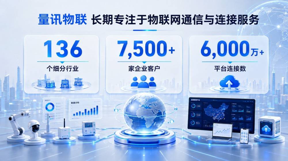 乐观合芯物联网